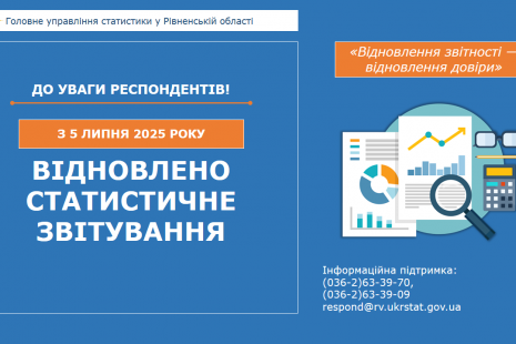 Оголошення