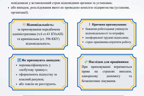 Прихований нещасний випадок на виробництві: ризики та відповідальність