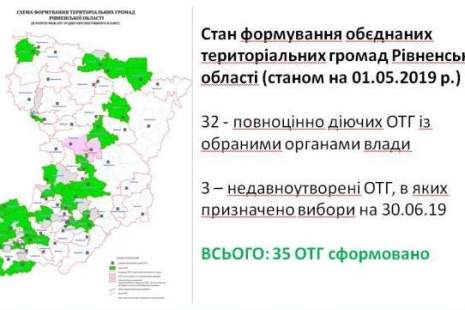 До кінця року на Рівненщині буде ще 13 громад