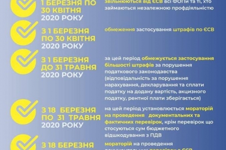 Зміни у порядок оподаткування та сплати ЄСВ для підтримки бізнесу