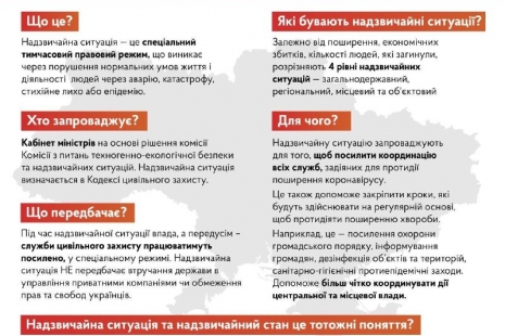 Режим надзвичайної ситуації запроваджений по всій території України на 30 днів