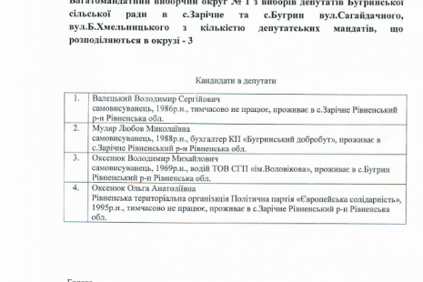 Кандидати у депутати Бугринської сільської ради